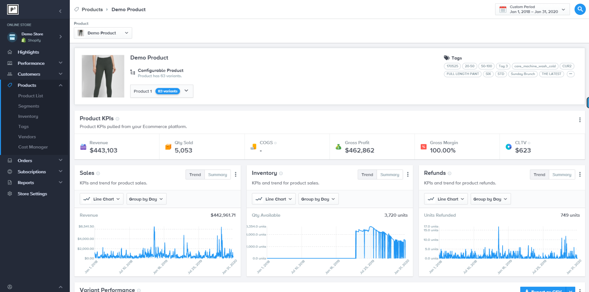 eCommerce Product Analytics Tools