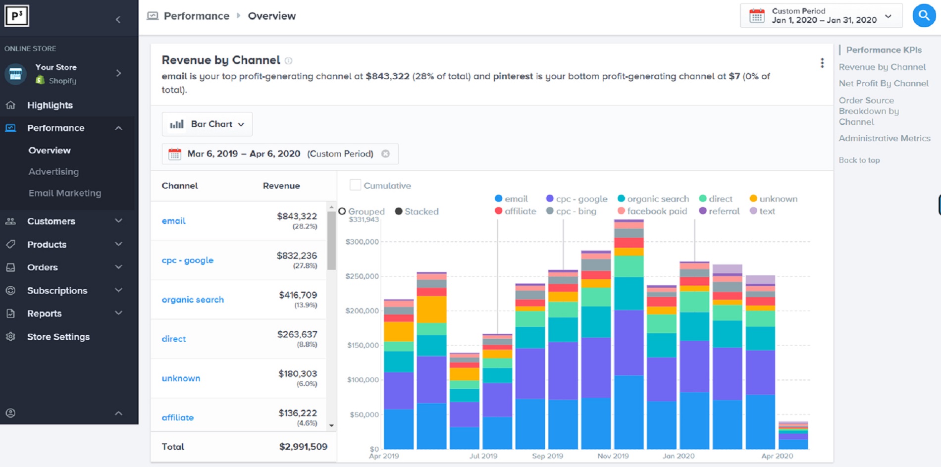 Performance Management System